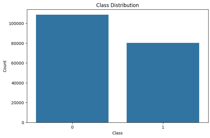 Class Distribution Graph